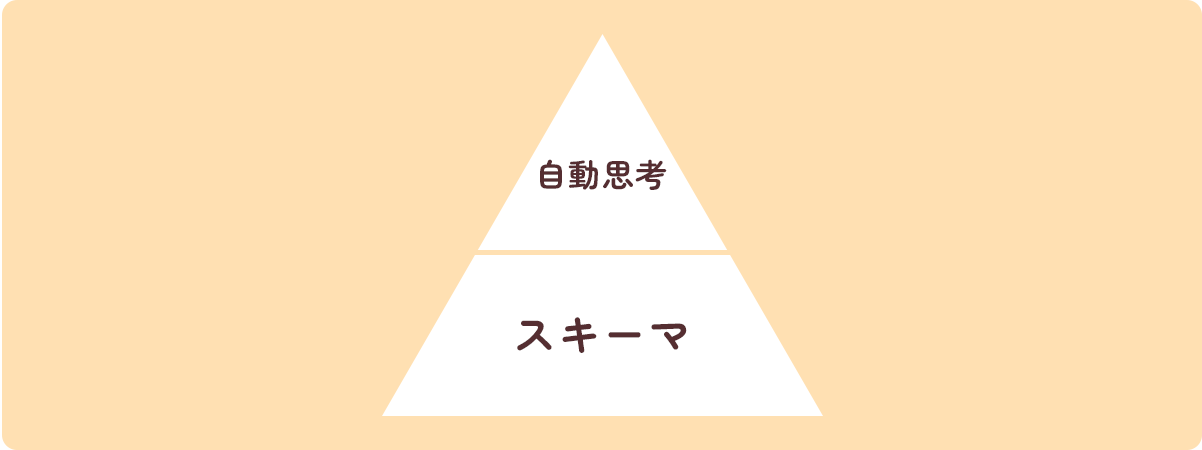 自動思考とスキーマの関係図